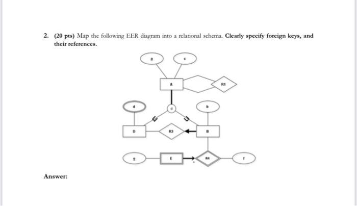 Solved 2. (20 pts) Map the following EER diagram into a | Chegg.com