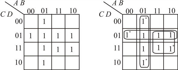 Solved For Each Of The Following Functions Find All Of The Mi Chegg Com