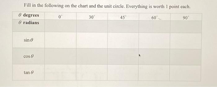 Solved Fill in the following on the chart and the unit | Chegg.com
