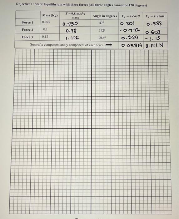 Solved please graph as well as a sample calcualtion from the | Chegg.com