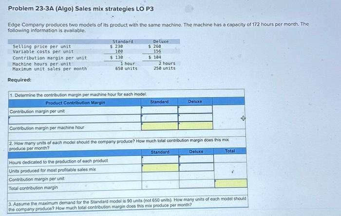 Solved Problem 23-3A (Algo) Sales mix strategies LO P3 Edge | Chegg.com