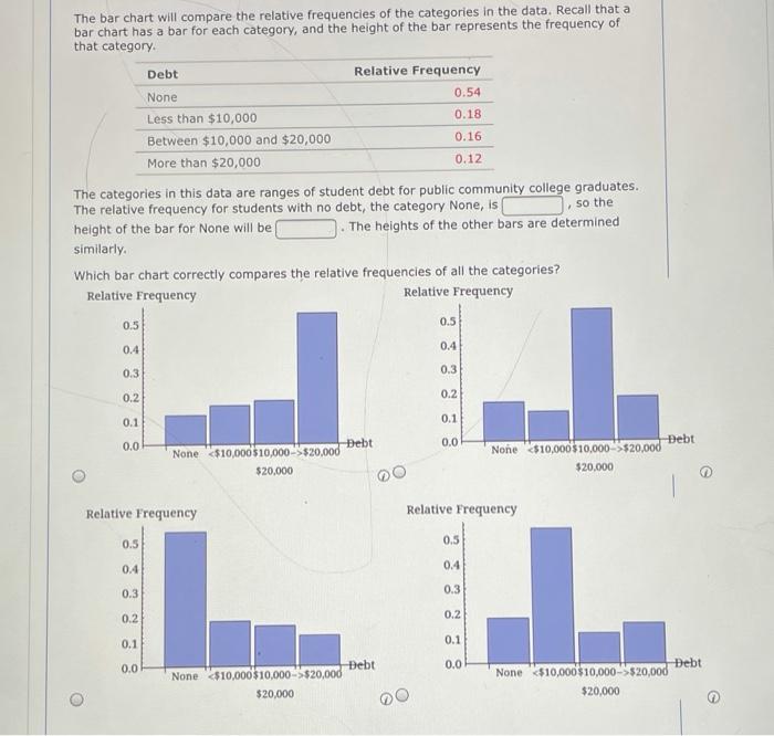 Solved The bar chart will compare the relative frequencies | Chegg.com