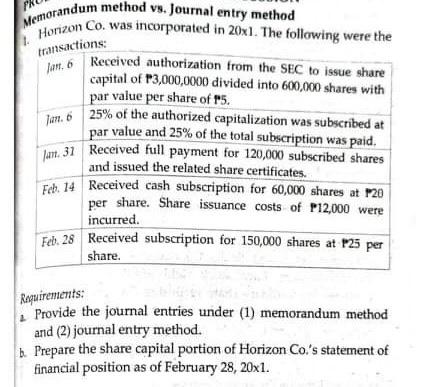 Solved transactions Memorandum method vs. Journal entry | Chegg.com