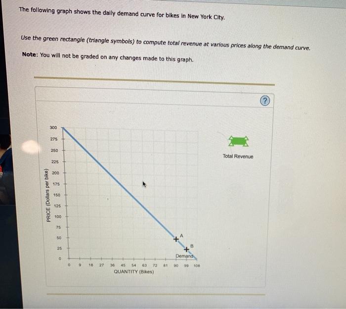 Solved The following graph shows the daily demand curve for