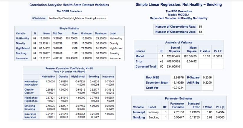 Solved Correlation Analysis: Health State Dataset Variables | Chegg.com