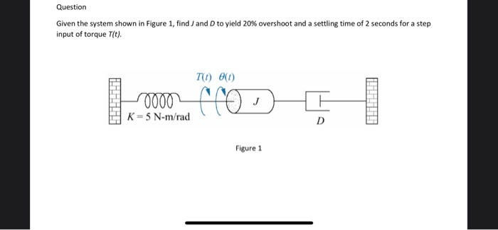 Solved Question Given the system shown in Figure 1, find J | Chegg.com