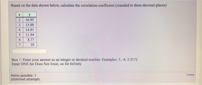 Solved Based on the data shown below, calculate the | Chegg.com