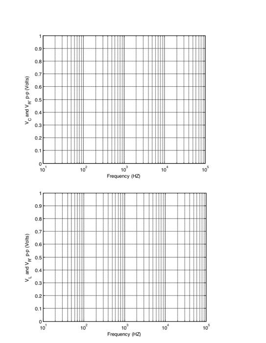 Experiment 11 Frequency Response of RC and RL | Chegg.com