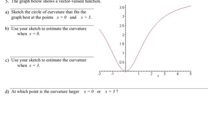 Solved 3. The graph below shows a vector-valued function. 3 | Chegg.com