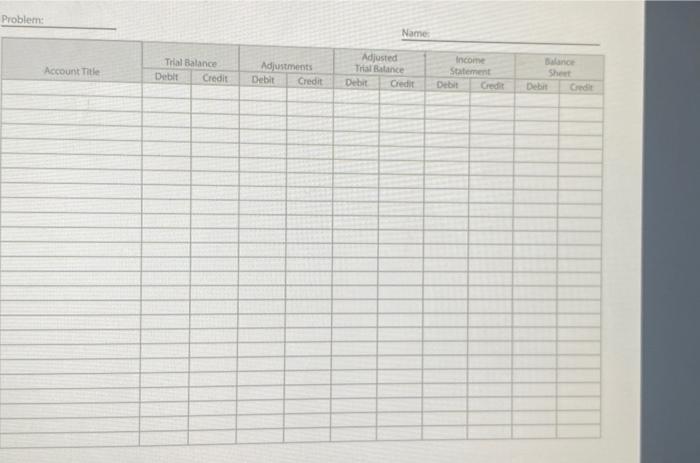 Solved * Complete the end of period worksheet and 3 | Chegg.com