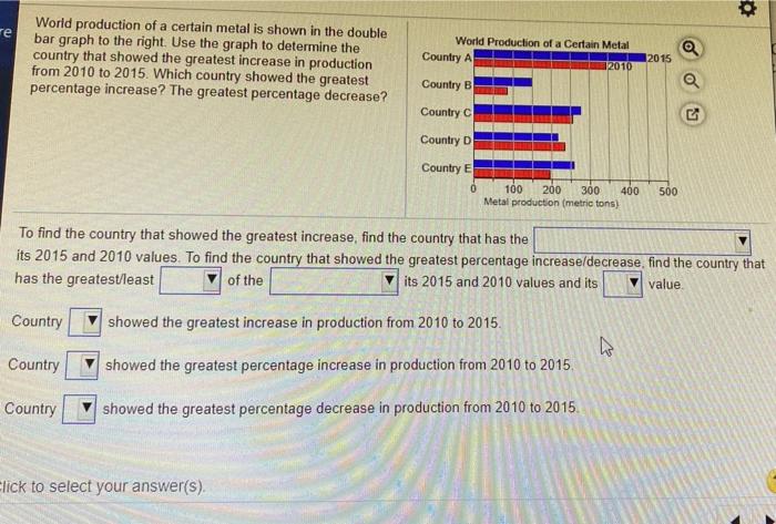 Solved World production of a certain metal is shown in the