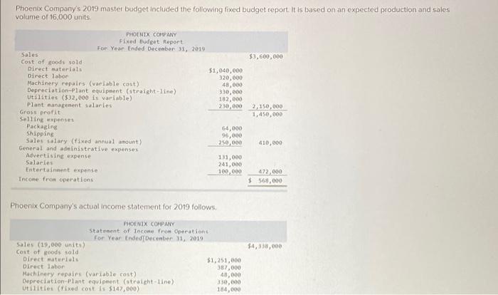 Solved Phoenix Companys 2019 master budget Included the | Chegg.com