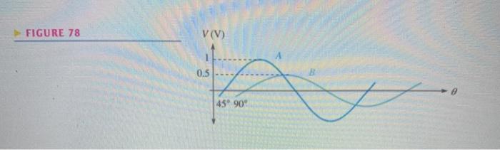 Solved 23. Determine the value of sine wave A in Figure 78 | Chegg.com