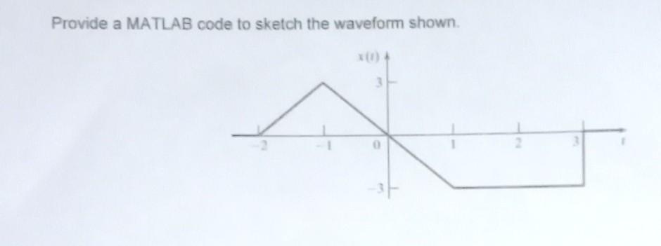Solved Provide a MATLAB code to sketch the waveform shown. 0 | Chegg.com