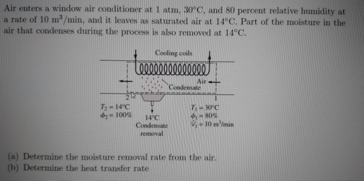 Solved Air enters a window air conditioner at 1 atm, 30°C, | Chegg.com