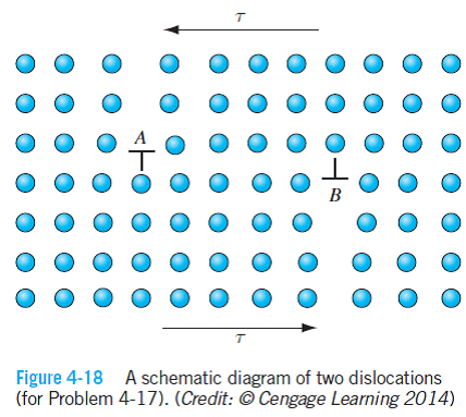 Solved: The Crystal Shown In Figure 4-18 Contains Two Dislocations ...