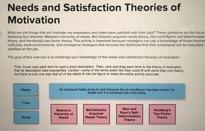 Solved Needs And Satisfaction Theories Of Motivation What | Chegg.com