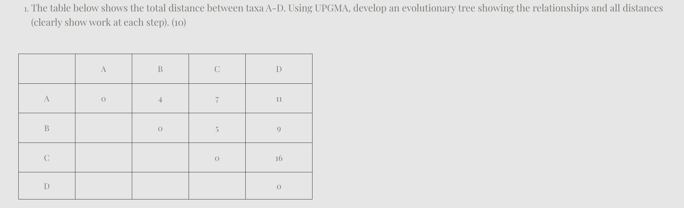 Total Distance Table Solved The table below shows the total distance between taxa | Chegg.com