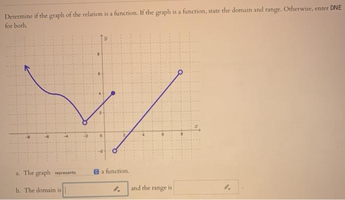 HOW TO TELL IF A RELATION IS A FUNCTION! 