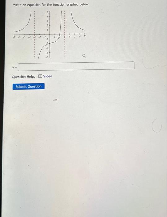 Solved Write an equation for the function graphed below -7 | Chegg.com