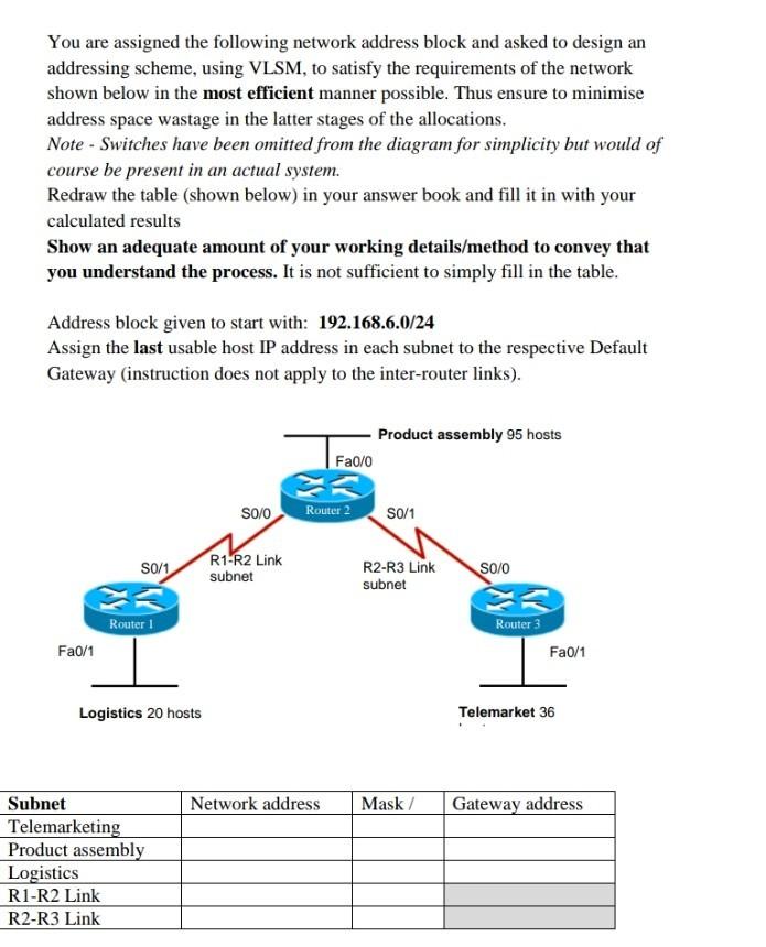 ip address block assignments