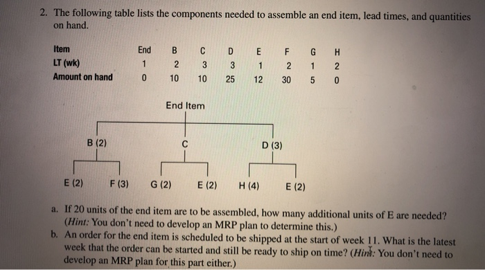 2. The following table lists the components needed to assemble an end item, lead times, and quantities on hand. End B C D E F