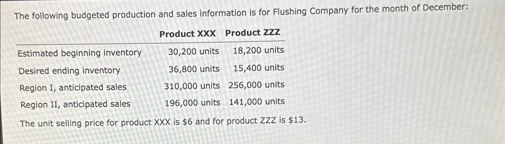 Solved The following budgeted production and sales | Chegg.com