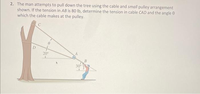 2. The man attempts to pull down the tree using the cable and small pulley arrangement shown. If the tension in \( A B \) is 