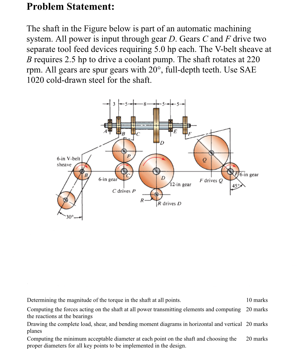 Solved Problem Statement:The shaft in the Figure below is | Chegg.com