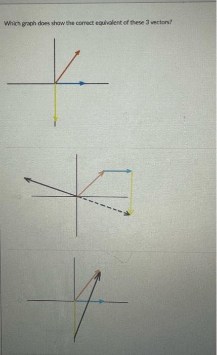 Which graph does show the correct equivalent of these | Chegg.com