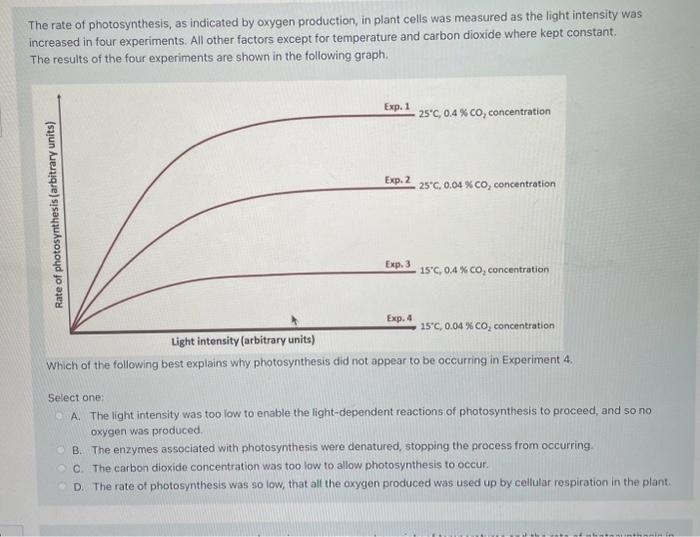 Solved The rate of photosynthesis, as indicated by oxygen | Chegg.com