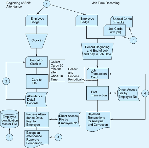 Flowchart Control Points. Each number of the flowchart in ... | Chegg.com