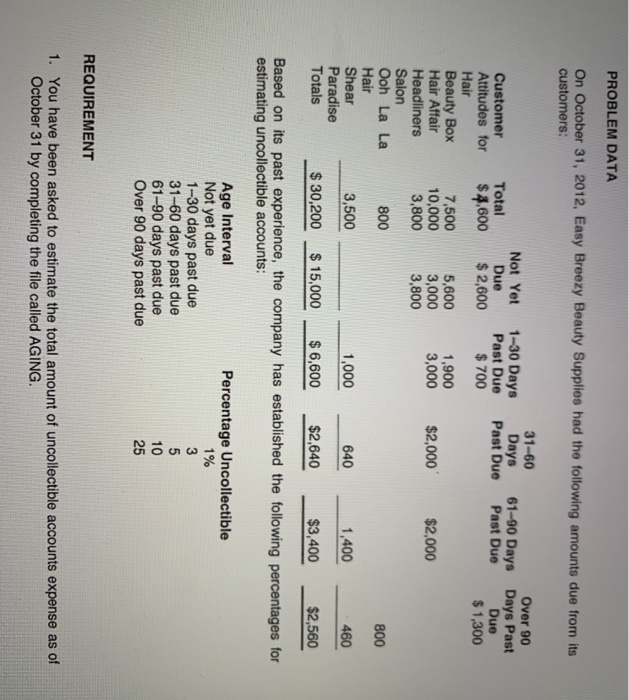 Solved PROBLEM DATA On October 31, 2012, Easy Breezy Beauty | Chegg.com