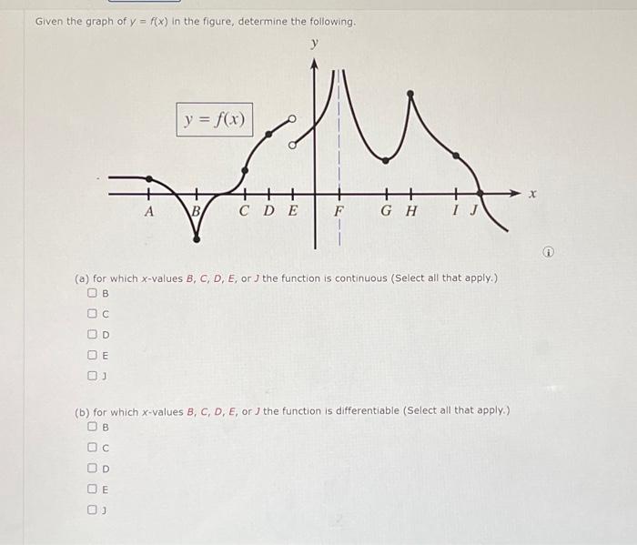 Solved Given the graph of y=f(x) in the figure, determine | Chegg.com