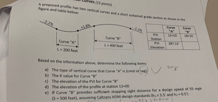 Solved A proposed profile has two vertical curves and a | Chegg.com
