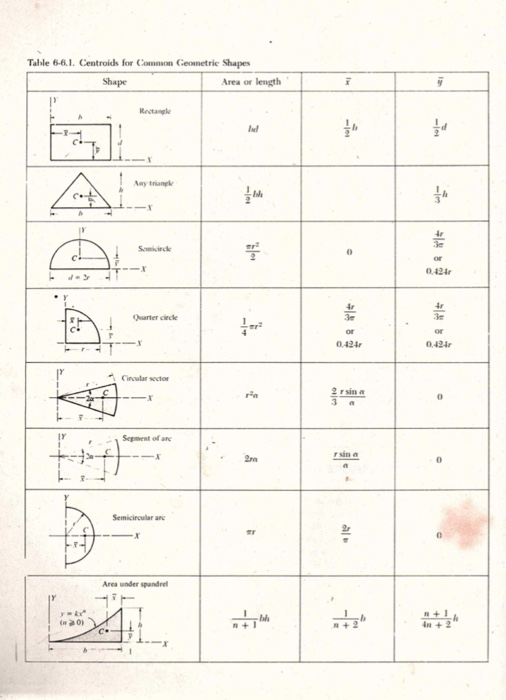 Solved 3. Two 10