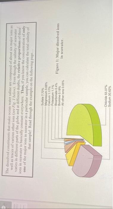 Example: Total salt in seawater is 30.62% sodium | Chegg.com
