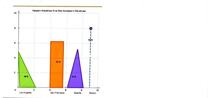 Solved 5. Incorporating Meaningful Visual Aids and Graphics | Chegg.com