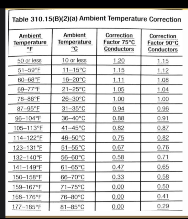 2) Determine the required size for a THW copper