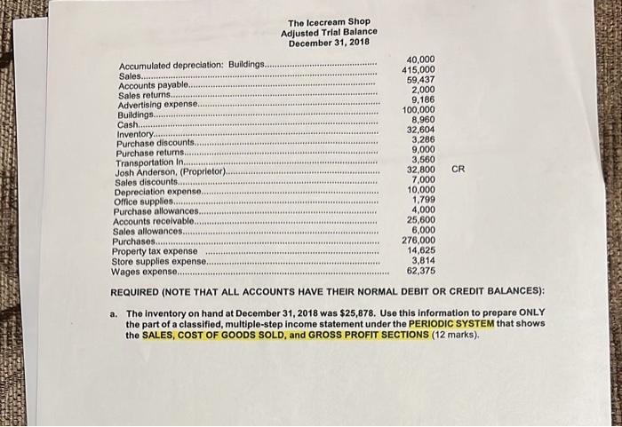 Solved Accumulated depreciation: Buildings.. Sales....... | Chegg.com