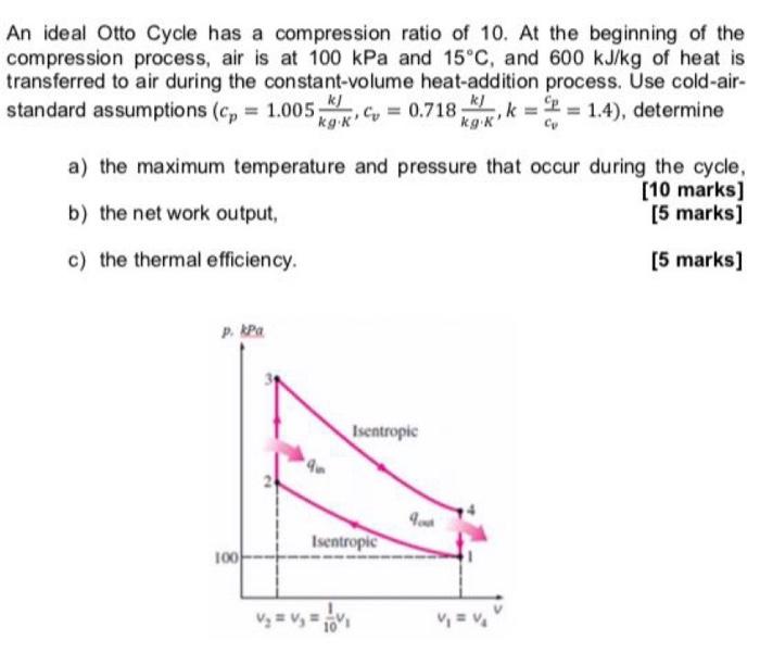 Solved An ideal Otto Cycle has a compression ratio of 10. At | Chegg.com