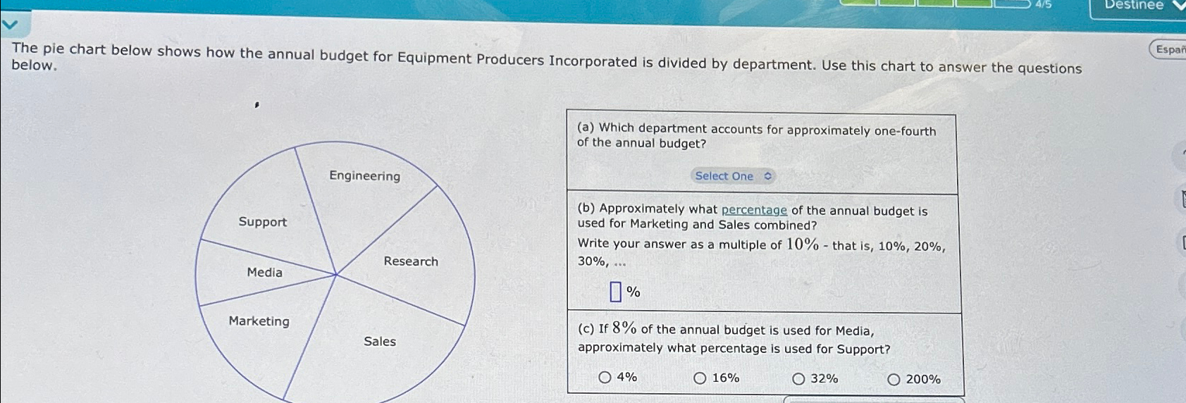 Solved The pie chart below shows how the annual budget for | Chegg.com