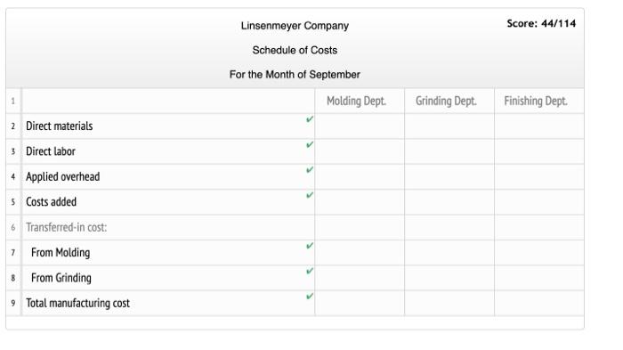 solved-linsenmeyer-company-produces-a-common-machine-chegg