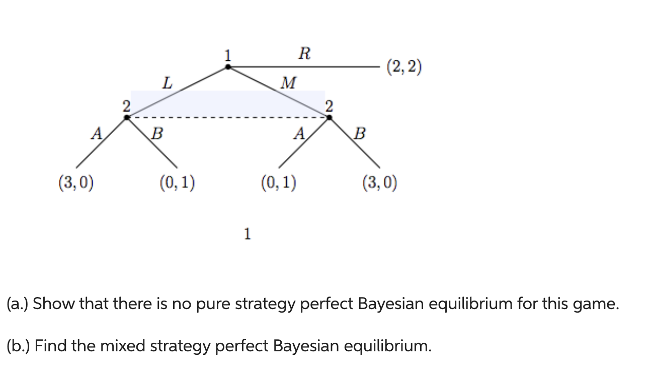 Solved A Show That There Is No Pure Strategy Perfect Chegg Com