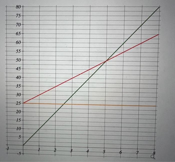 Solved Patricia is running a pictureframing business. Refer