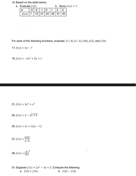 Solved Given Each Function F X Graphed Evaluate F 2 And Chegg Com