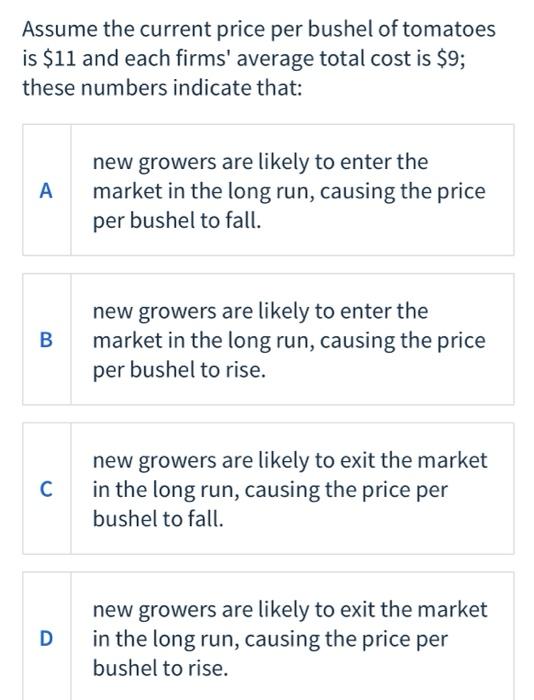 Solved Assume the current price per bushel of tomatoes is