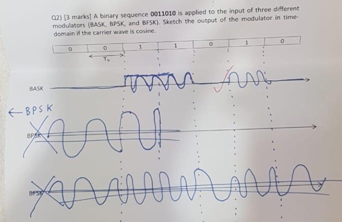 Solved Q2 3 Marks A Binary Sequence 0011010 Is Applied To Chegg