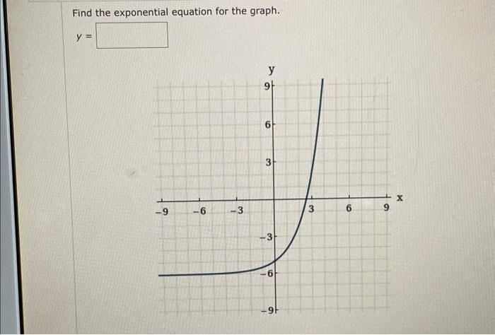 Solved Find the exponential equation for the graph. | Chegg.com