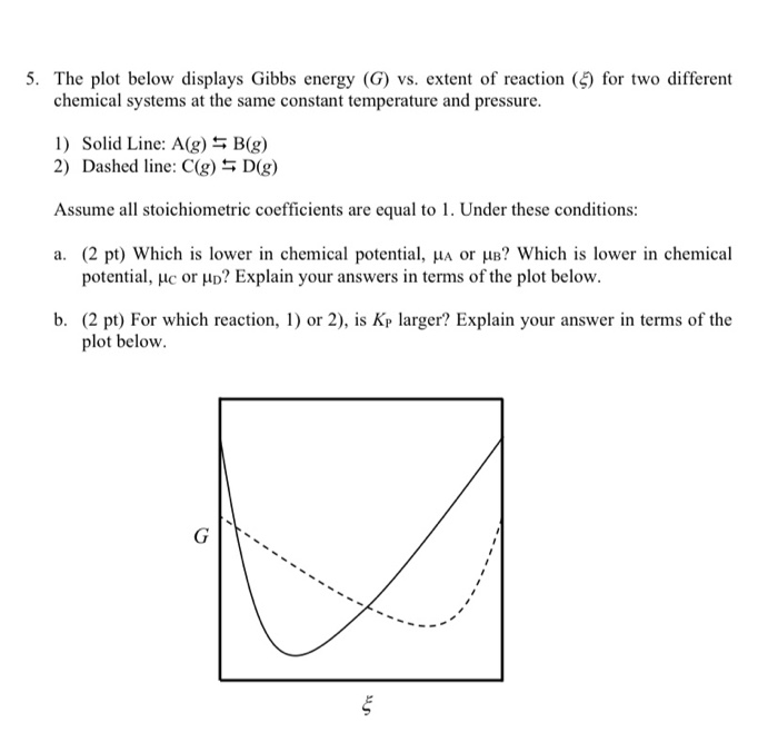 Solved 5 The Plot Below Displays Gibbs Energy G Vs Ex Chegg Com